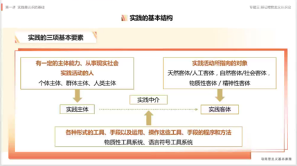 職業發展力講壇第十四講:培養結構化思維,提升應聘能力